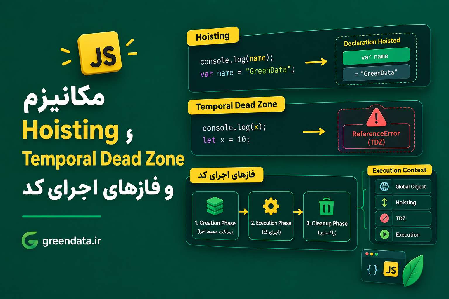 مکانیزم Hoisting، Temporal Dead Zone و فازهای اجرای کد
